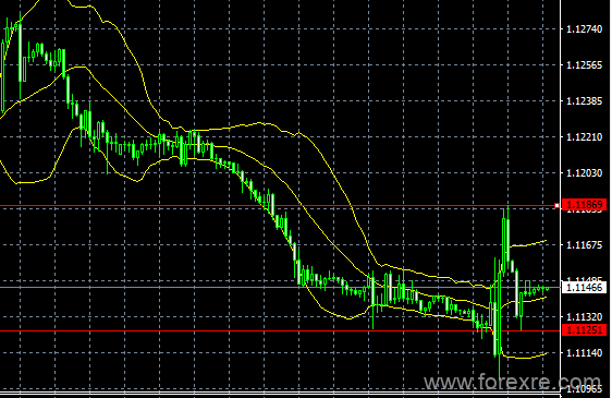 easyMarkets易信：2019年7月26日欧银在宽松政策力度上释放模糊信号,令欧元走势大幅波动