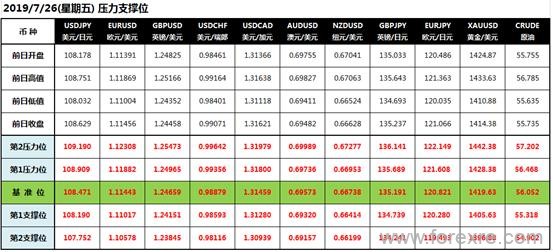 CWG Markets：欧央行维持现有利率德拉基略显鸽派