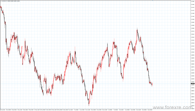 TradeMax：每日市场0730