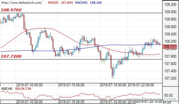 Deltastock：欧元、日元、英镑交易策略