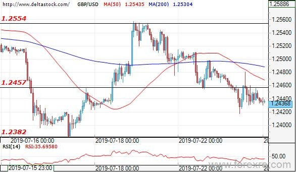 Deltastock：欧元、日元、英镑交易策略