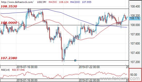 Deltastock：欧元、日元、英镑交易策略