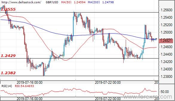 Deltastock：欧元、日元、英镑交易策略