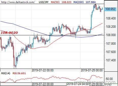 Deltastock：欧元、日元、英镑交易策略