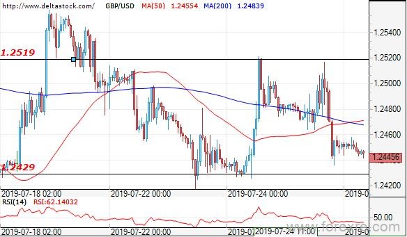 Deltastock：欧元、日元、英镑交易策略