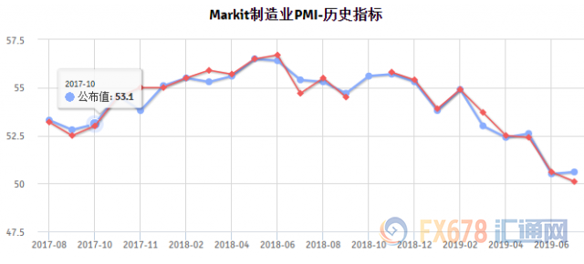 黄金行情继续看涨！多项就业领先指标利空非农，美元多头赶快跑