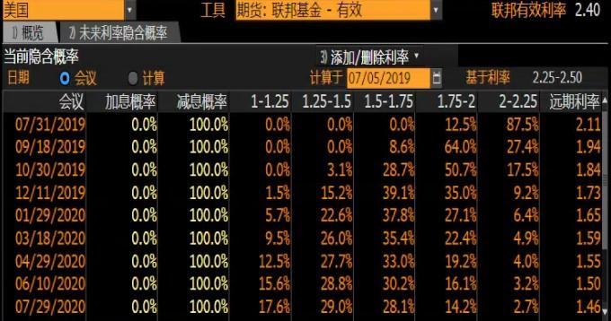 美国6月非农大幅向好但薪资温和，美联储7月仍铁定降息，美指蹿升32点黄金跳水19美元