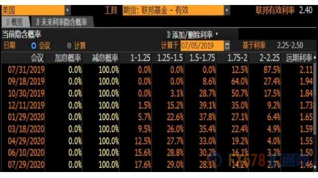 机构点评6月非农：数据大幅好于预期，将给美联储一定的喘息空间