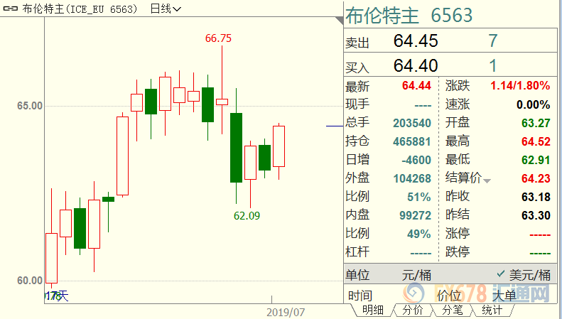 原油周评：空头仍占上风，需求疲软之际特朗普再捣乱，经济暗景压倒地缘乱局