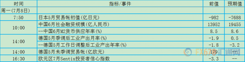 7月8日-14日当周重磅数据及事件影响力分析报告