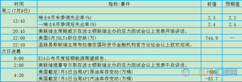 7月8日-14日当周重磅数据及事件影响力分析报告