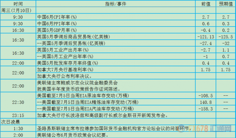 7月8日-14日当周重磅数据及事件影响力分析报告