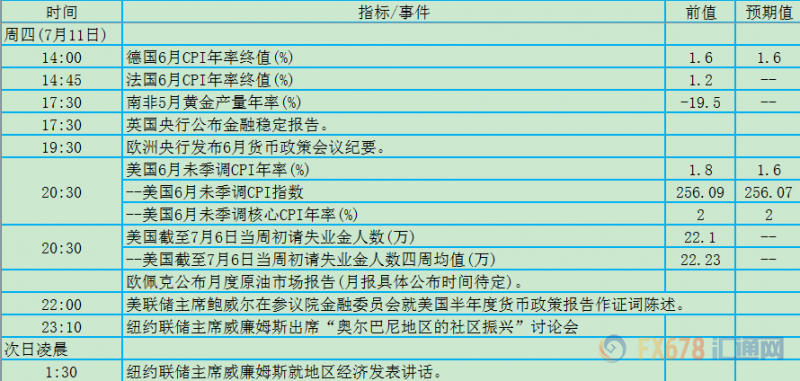 7月8日-14日当周重磅数据及事件影响力分析报告