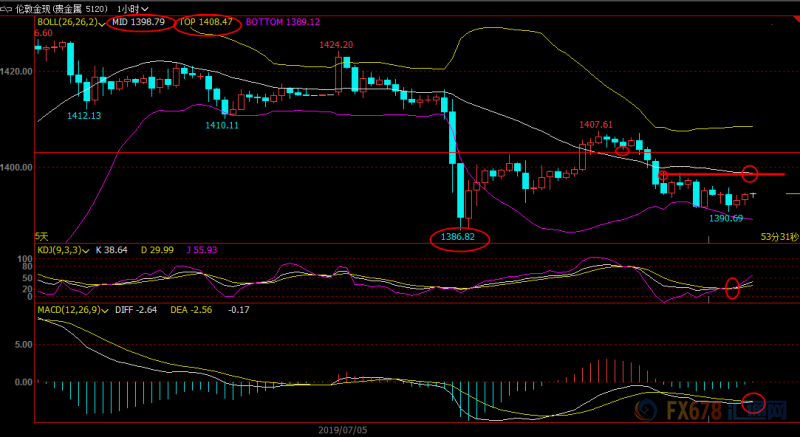 7月9日现货黄金、白银、原油、外汇短线交易策略