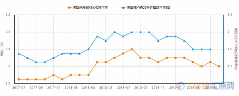 鲍威尔听证会预热，谁将成为美联储降息的最后一根稻草？