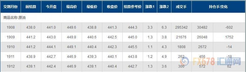 INE原油触及一周高点，伊朗发出新威胁；但需求端胃口有限，未来一年半赶不上页岩油增产