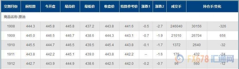 INE原油收跌，EIA下调全球需求，但API库存大降限制跌幅；伊核纠纷，美国或找台阶下