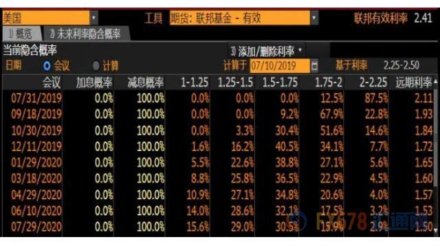 纽市盘前：鲍威尔乐观防线崩溃，美指暴跌欧元反弹逾0.4%；大宗商品叫座，美油暴涨近3%