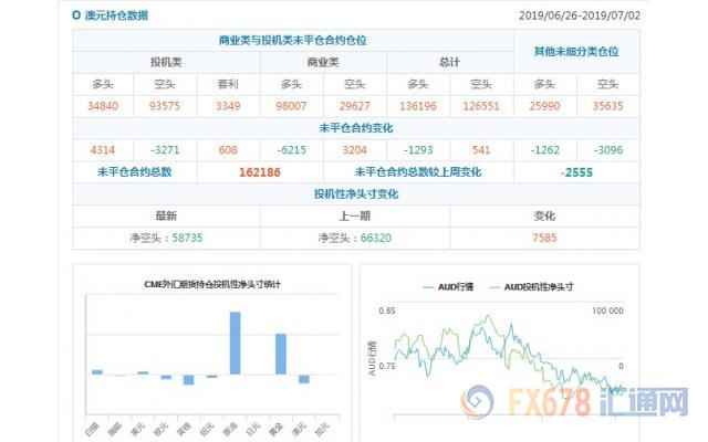 CFTC持仓解读：欧元看空意愿降温，黄金看多意愿升温(7月2日当周)