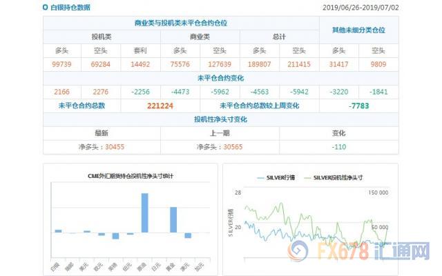 CFTC持仓解读：欧元看空意愿降温，黄金看多意愿升温(7月2日当周)