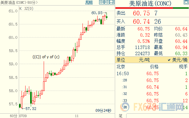 NYMEX原油创七周新高！墨西哥湾全力备战风魔；美国对伊朗“欲加之罪”