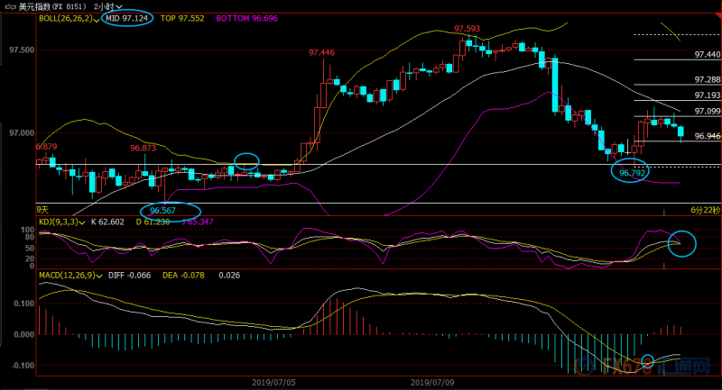7月12日现货黄金、白银、原油、外汇短线交易策略