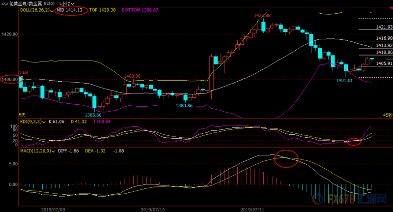 7月12日现货黄金、白银、原油、外汇短线交易策略