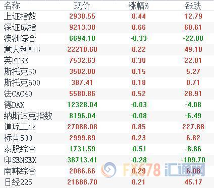 黄金T+D收跌，因美联储纠偏降息钟摆，美国股债双双走强