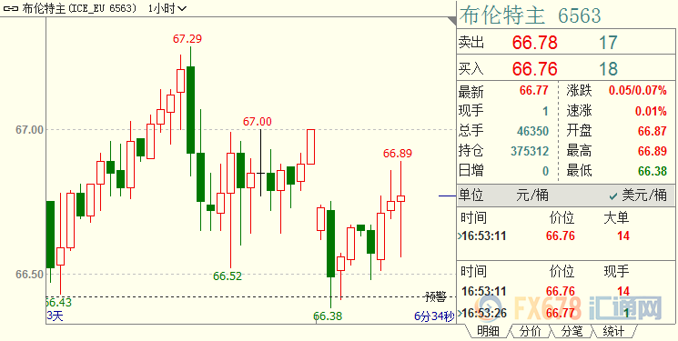 国际油价持坚，中国6月数据显示，经济稳健运行；美伊走向谈判桌需解开一大结