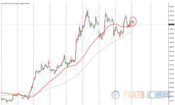 金价维持窄幅震荡，良好中美数据限制金价上涨，波动率收窄市场等待新的催化剂