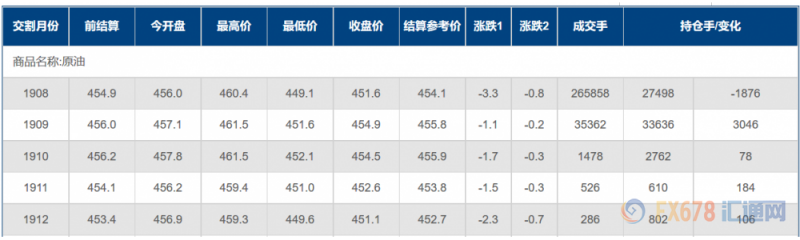 INE原油三连跌，飓风影响力减弱，墨西哥湾油井相继复产；后市取决于两大因素