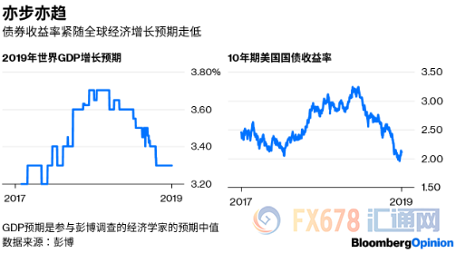 美联储月底降息已是板上钉钉，但若降息25个基点，恐根本解决不了问题