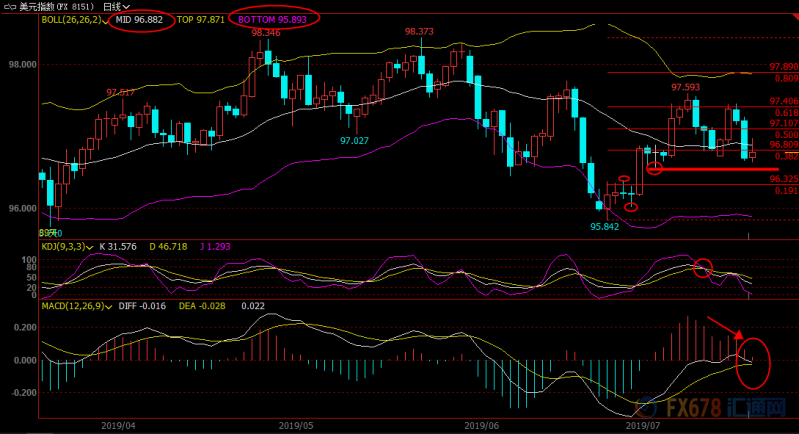 7月19日现货黄金、白银、原油、外汇短线交易策略