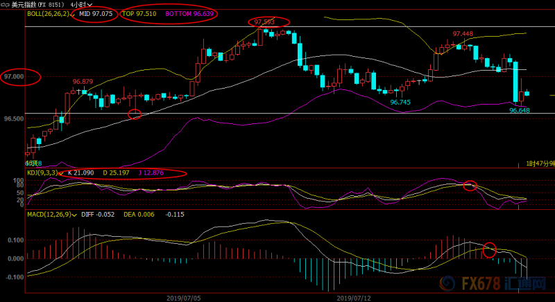 7月19日现货黄金、白银、原油、外汇短线交易策略
