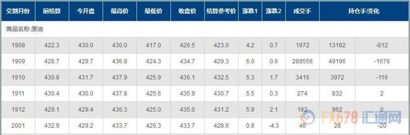 INE原油收涨；石油钻井数三连降，且中东局势这潭水愈发浑浊