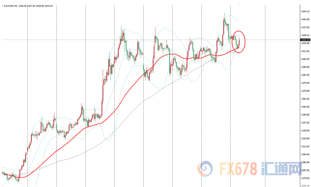强势美元难以重挫金价，欧洲避险消息此起彼伏，下周FED决议前金价波动仍有限