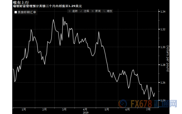 多名大臣被解职内阁大换血，英镑前景机构观点分歧严重