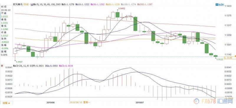 11家银行预测7月欧洲央行决议：或释放降息信号，但真正降息会在9月