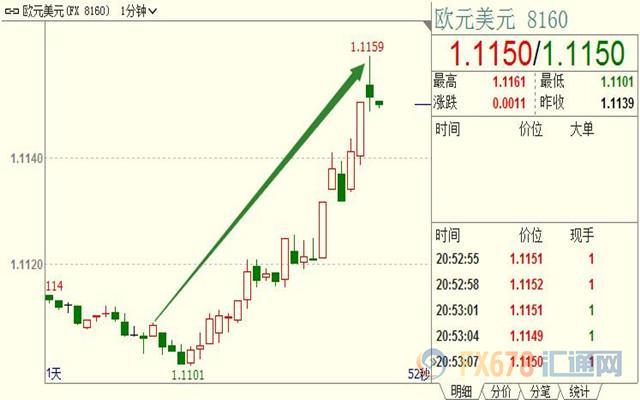 德拉基看好欧元区通胀年底前回升，1.11重要关口支撑作用明显，欧元短线反弹逾50点