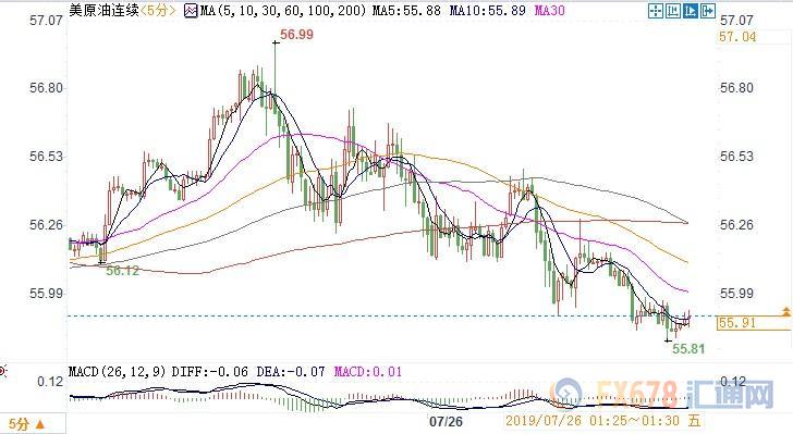 中东地缘风险与经济忧虑角力，美油冲高回落56关口得而复失