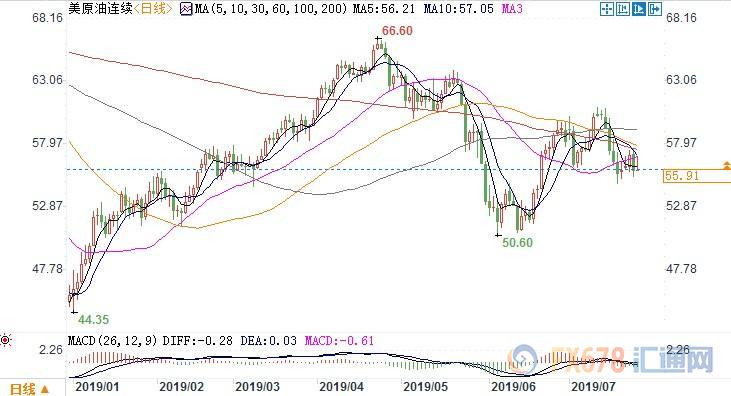中东地缘风险与经济忧虑角力，美油冲高回落56关口得而复失
