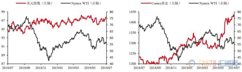 INE原油本周大涨3%！中东局势变数不断，但需求瓶颈明显，多头仍盼美联储下周放水