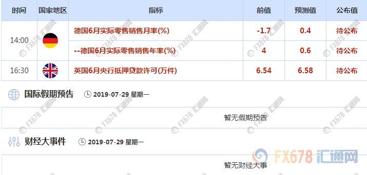 7月29日-8月2日重磅经济数据和风险事件前瞻