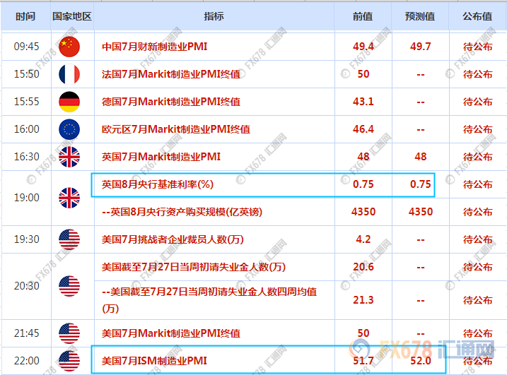 7月29日-8月2日重磅经济数据和风险事件前瞻