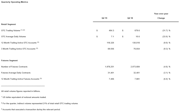 嘉盛集团股份有限公司公布2019年第二季度业绩