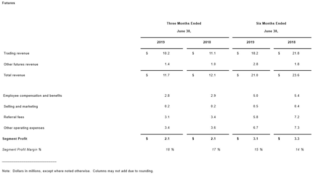 嘉盛集团股份有限公司公布2019年第二季度业绩