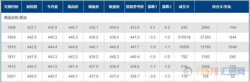 INE原油收跌，伊朗争取国际道义，且IEA连续两个月下调需求预期