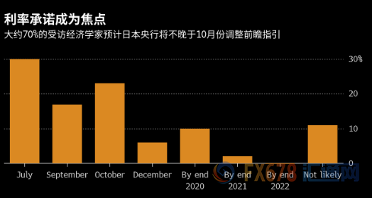 日银决议终极前瞻：超低利率已成强弩之末，捍卫指引不变或触发日元飙升