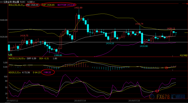 7月30日现货黄金、白银、原油、外汇短线交易策略