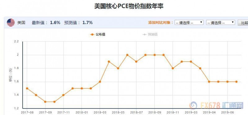 美联储决议终极前瞻：降息预期铁板钉钉，反对理由仍振振有辞；“将来时”这盘棋不好下